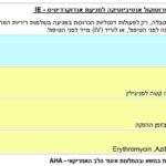 פרוטוקול אנטיביוטיקה למניעת אנדוקרדיטיס (IE)